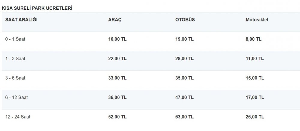 Adnan Menderes Havalimanı kapalı otopark park ücreti 2021