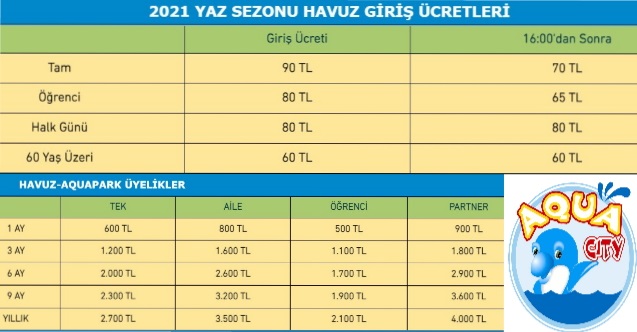 Balçova Aquacity Aquapark giriş ücreti 2021 fiyat tarifesi