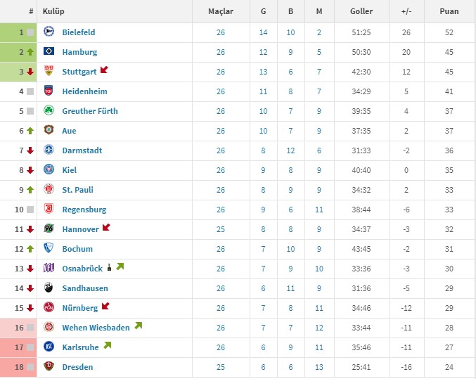 Nürnberg - Erzgebirge Aue maçı ne zaman, hangi kanalda, saat kaçta, canlı izle