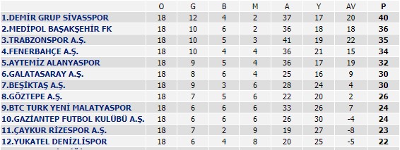Göztepe Beşiktaş maçı ne zaman, hangi kanalda, saat kaçta, canlı izle