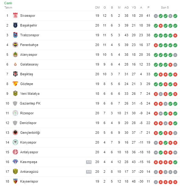 Göztepe - Denizlispor maçı ne zaman, saat kaçta, hangi kanalda