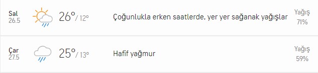 Ramazan Bayramı'nda İzmir hava durumu nasıl olacak? 23-24-25-26 Mayıs İzmir hava durumu