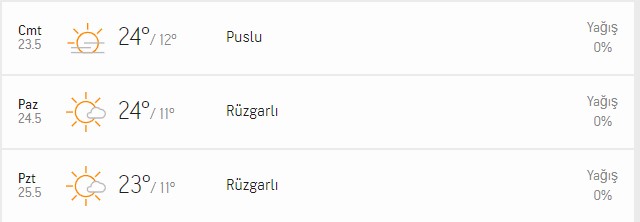 Ramazan Bayramı'nda İzmir hava durumu nasıl olacak? 23-24-25-26 Mayıs İzmir hava durumu
