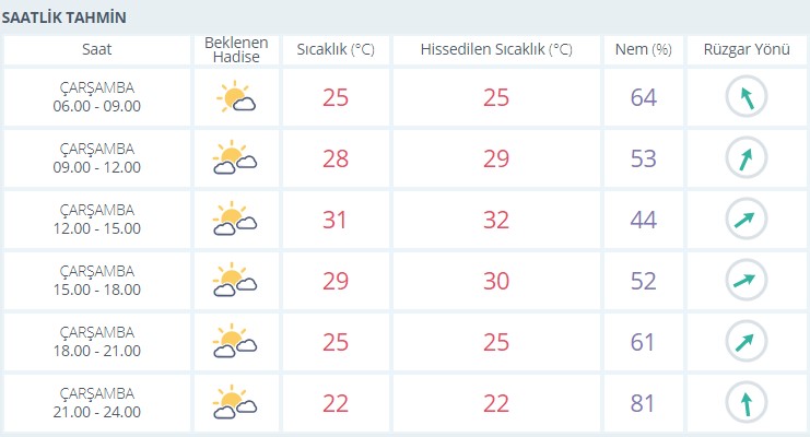 İzmir hava durumu 17 Haziran raporu belli oldu, hava sıcak olacak