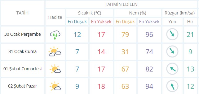 Hafta sonu İzmir hava durumu nasıl olacak? Meteoroloji'den iyi haber geldi