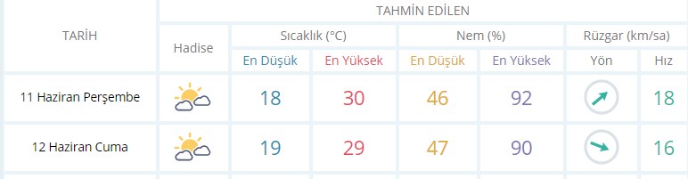 İzmir hava durumu açıklandı, bugün ve yarın hava nasıl olacak?