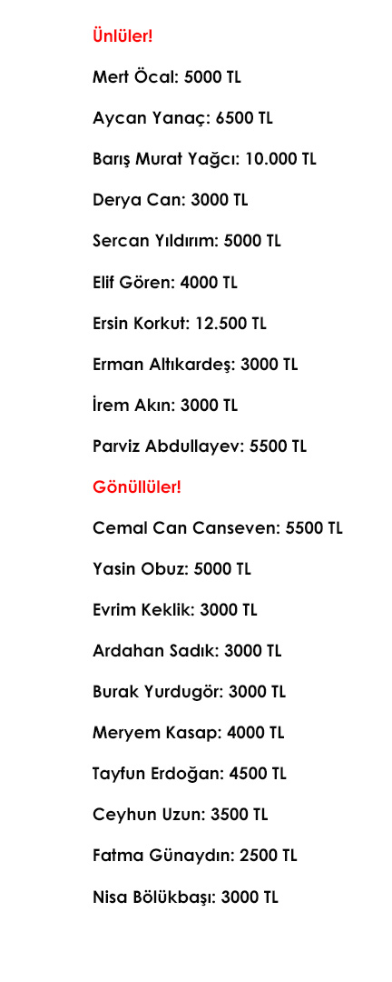 Survivor bölüm başı ücret 2020 ne kadar? Zirvede Ersin Korkut var