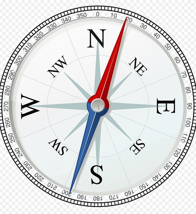Pusulada S hangi yönü gösterir? S,N,W,E harfleri anlamları