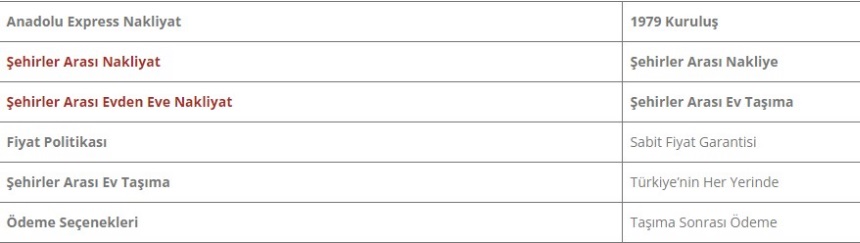 şehirlerarası nakliyat firması