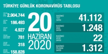 Kanal 7, Aşk Bir Rüya, Aşk Bir Rüya yeni bölüm özeti, Aşk Bir Rüya son bölüm özeti