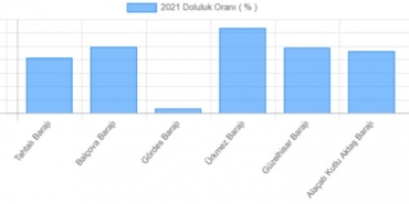 Karşıyaka, izmir, Buca, Kemalpaşa, Karşıyaka elektrik kesintisi, Kemalpaşa elektrik kesintisi, Buca elektrik kesintisi, izmir elektrik kesintisi