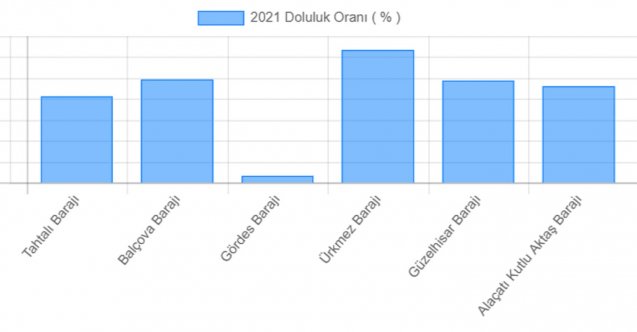 Karşıyaka, izmir, Buca, Kemalpaşa, Karşıyaka elektrik kesintisi, Kemalpaşa elektrik kesintisi, Buca elektrik kesintisi, izmir elektrik kesintisi