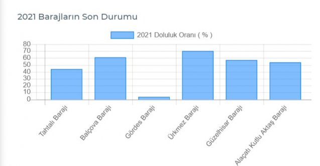 izmir, Bornova elektrik kesintisi, Foça elektrik kesintisi, Karşıyaka elektrik kesintisi, izmir elektrik kesintisi, Karabağlar elektrik kesintisi, Çeşme elektrik kesintisi, Menderes elektrik kesintisi, Seferihisar elektrik kesintisi, Son Dakika İzmir