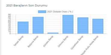 izmir, Balçova, Bayraklı, Konak, Ödemiş, İzmir su kesintisi, Ödemiş su kesintisi, Konak su kesintisi, Balçova su kesintisi, Bayraklı su kesintisi