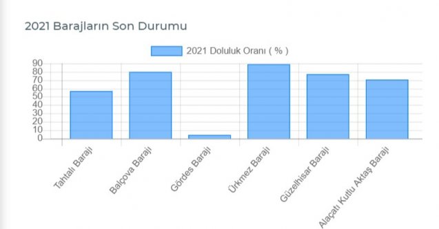 izmir, Balçova, Bayraklı, Konak, Ödemiş, İzmir su kesintisi, Ödemiş su kesintisi, Konak su kesintisi, Balçova su kesintisi, Bayraklı su kesintisi