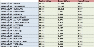 izmir, Çiğli, Atatürk Mahallesi, Sasalı, Cumhuriyet Mahallesi, Güzeltepe Mahallesi, Çağdaş Mahallesi, İzkent Mahallesi, Uğur Mumcu Mahallesi, Egekent Mahallesi, İnönü Mahallesi