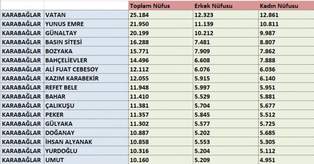 izmir, Çiğli, Atatürk Mahallesi, Sasalı, Cumhuriyet Mahallesi, Güzeltepe Mahallesi, Çağdaş Mahallesi, İzkent Mahallesi, Uğur Mumcu Mahallesi, Egekent Mahallesi, İnönü Mahallesi