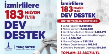 İzmir Büyükşehir Belediyesi bayram parası 2021 Ramazan yardımı başvurusu sorgulama