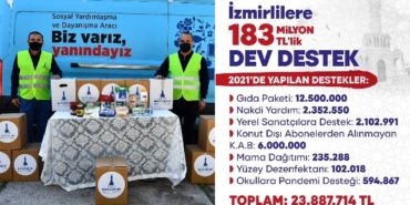 izmir, İzmir Büyükşehir Belediyesi, Tunç Soyer