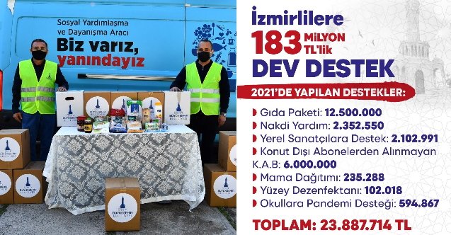 izmir, İzmir Büyükşehir Belediyesi, Tunç Soyer