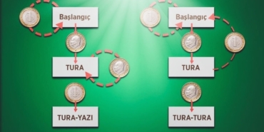 Yazı Tura Atmanın Tarihçesi: Şans Oyununun Kökenleri