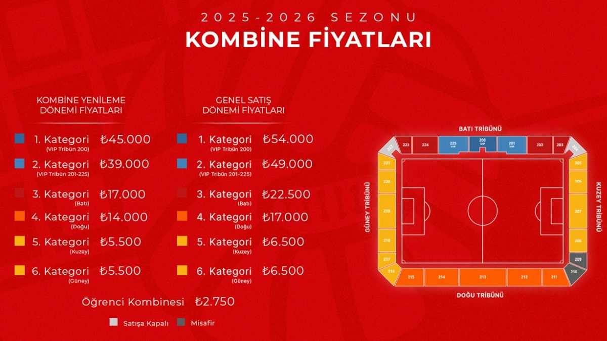 goztepe-kombine-fiyatlari-2025-2026