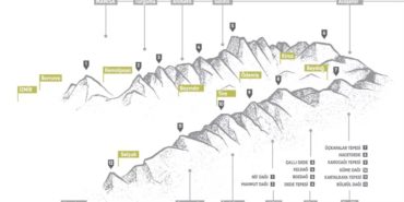 izmir-efeler-yolu-nerede