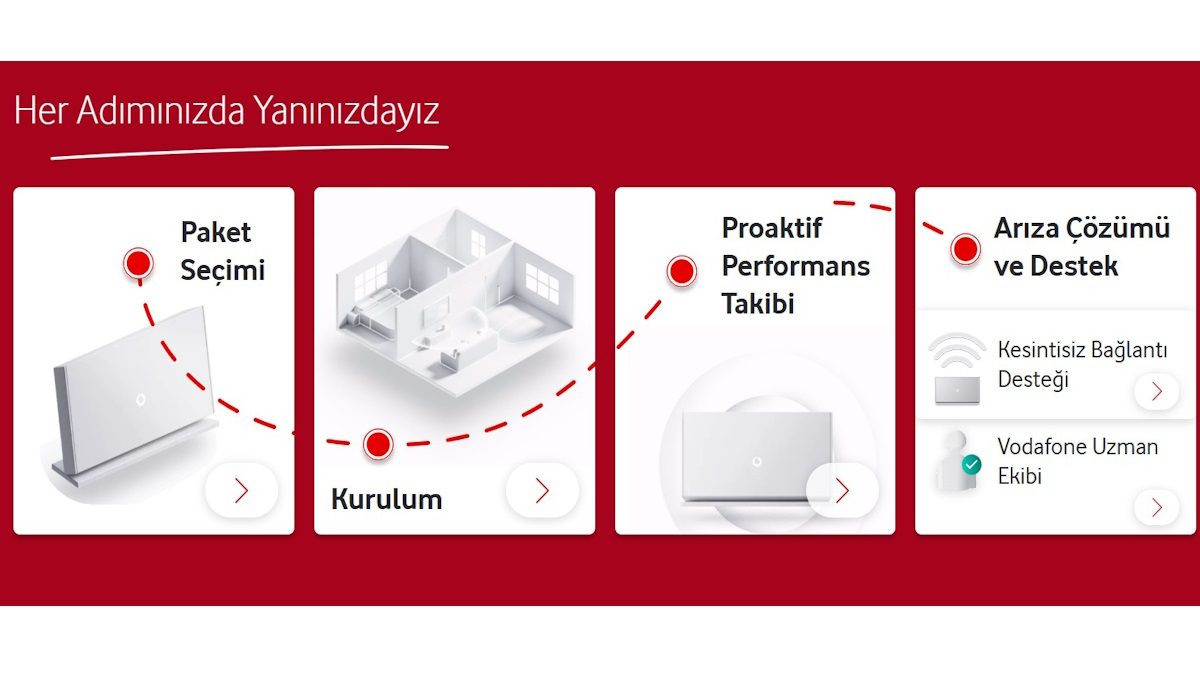 vodefone-internet-paketleri