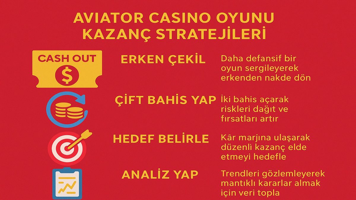 Aviator Oyunuyla Yüksek Heyecan ve Kazanca Ortak Olun