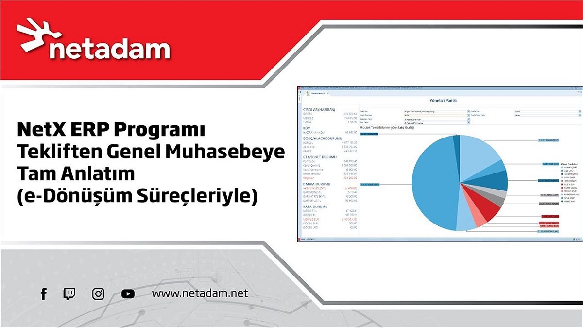 ERP Nedir? ERP Programı, Sistemi ve Faydaları Detaylı Rehberi