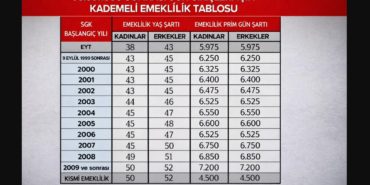 2000-2008 Sigortalılarına Kademeli Emeklilik Formülü Gündemde